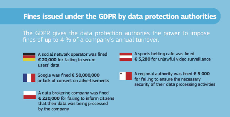 GDPR Post Enforcement: How The EU Data Protection Regulation Is ...